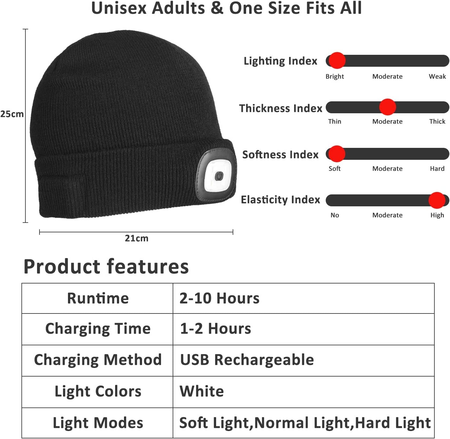 LED Beanie with Light (2 Pack), Gifts for Men Dad Husband Him Women, USB Rechargeable Lighted Cap Headlamp Hat, Unisex Warm Winter Knitted LED Hat with Flashlight